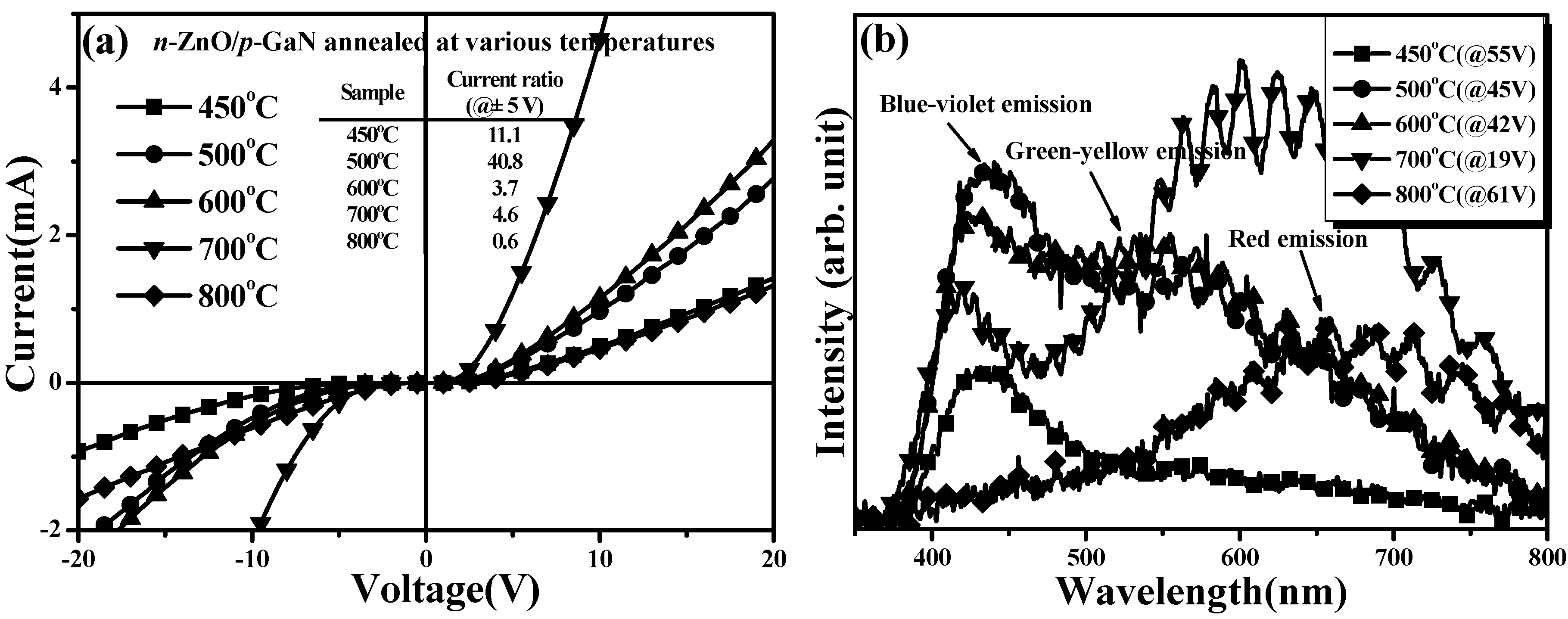 Materials 08 05417 g003