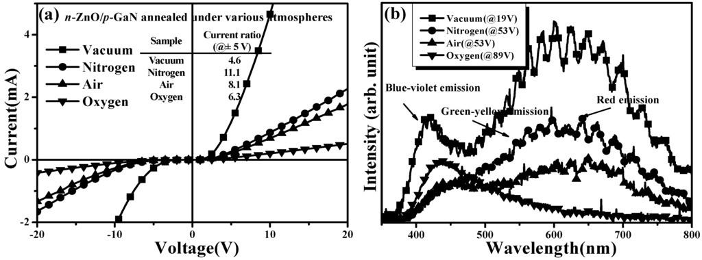 Materials 08 05417 g006 1024