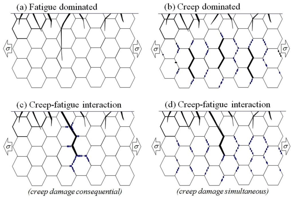 Materials 08 05418 g001 1024