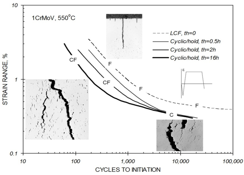 Materials 08 05418 g002 1024