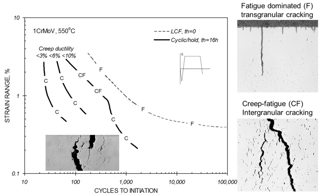 Materials 08 05418 g003 1024