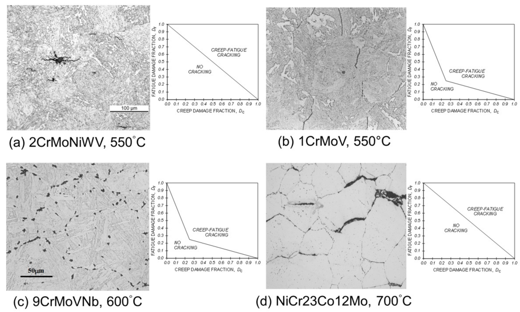 Materials 08 05418 g004 1024