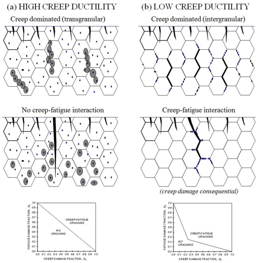 Materials 08 05418 g005 1024