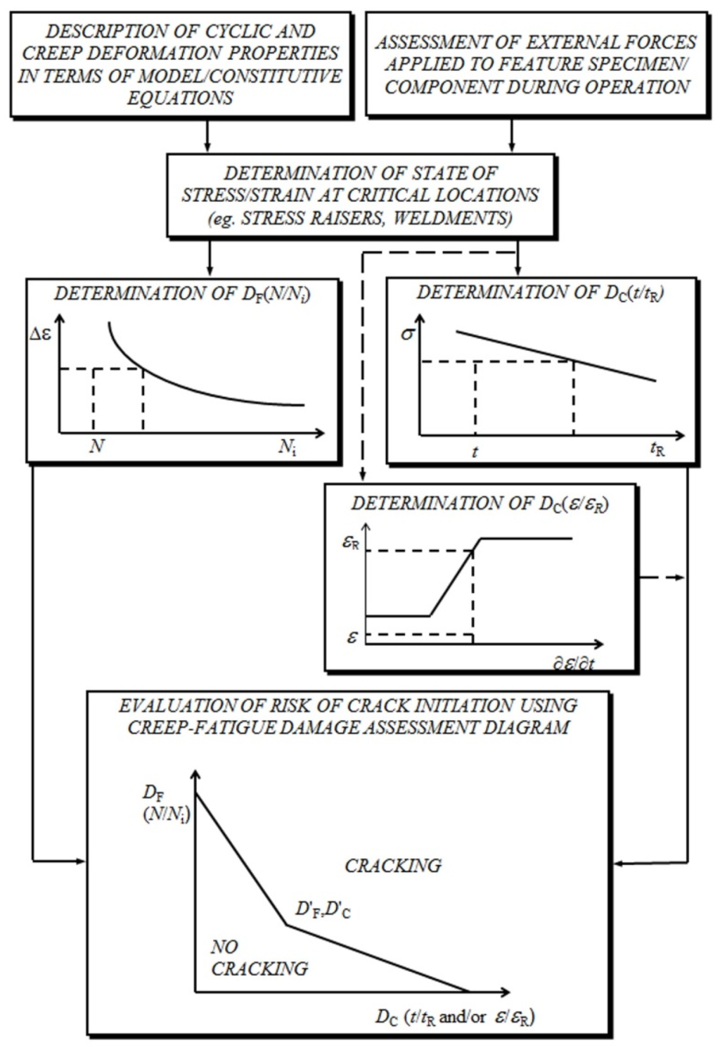 Materials 08 05418 g006 1024