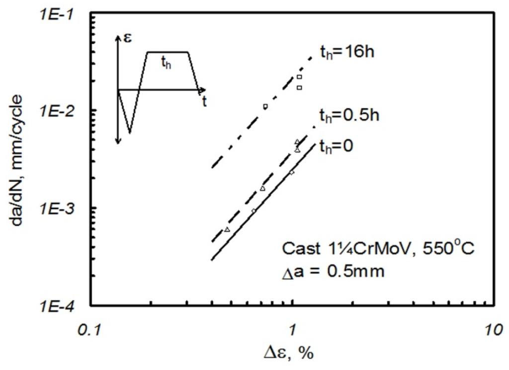 Materials 08 05418 g009 1024