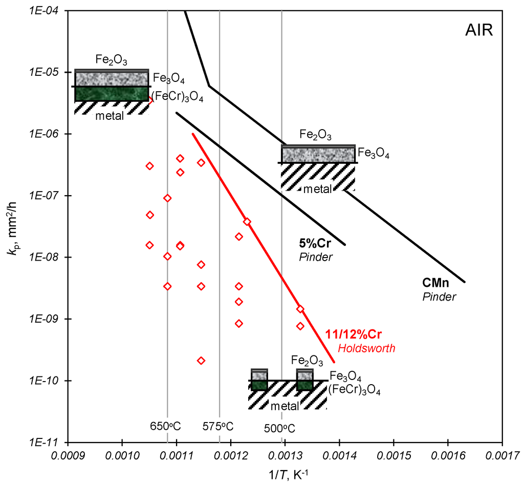 Materials 08 05418 g010 1024
