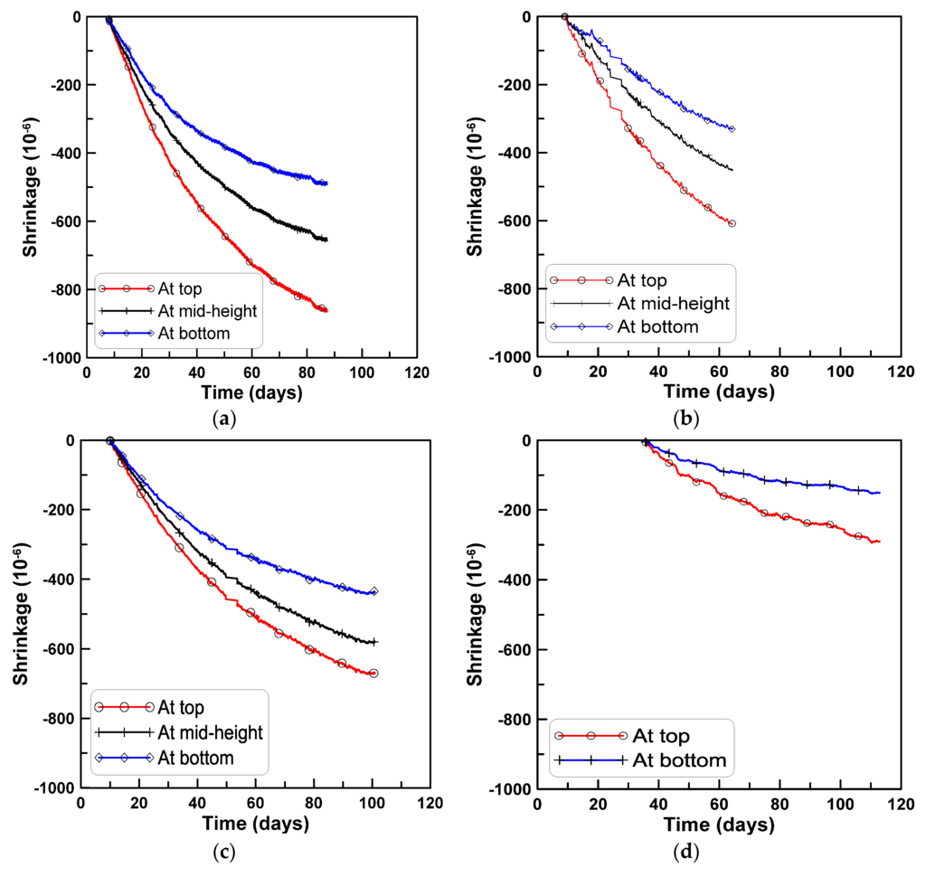 Materials 08 05421 g004 1024