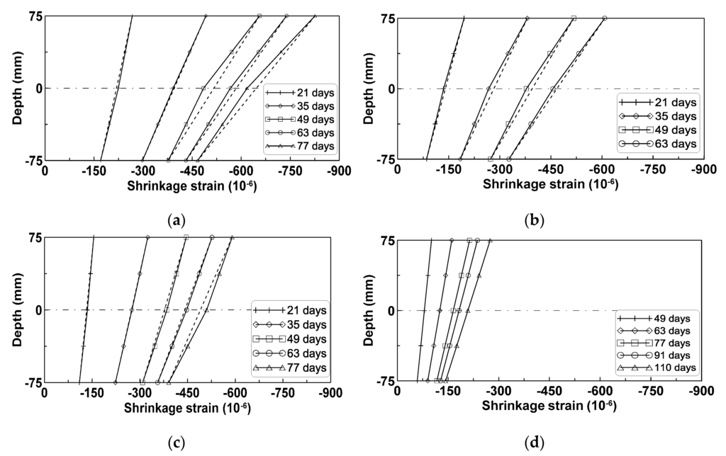 Materials 08 05421 g005 1024