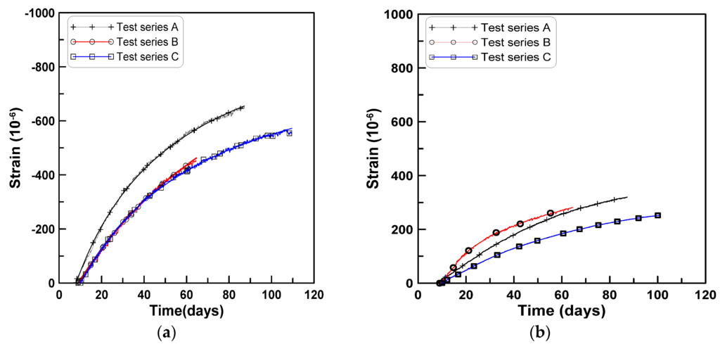 Materials 08 05421 g011 1024