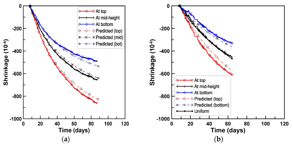 Materials 08 05421 g013a 1024