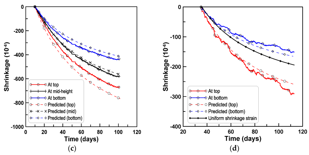 Materials 08 05421 g013b 1024