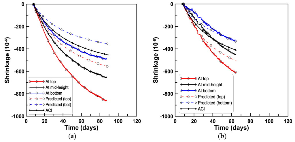 Materials 08 05421 g014a 1024