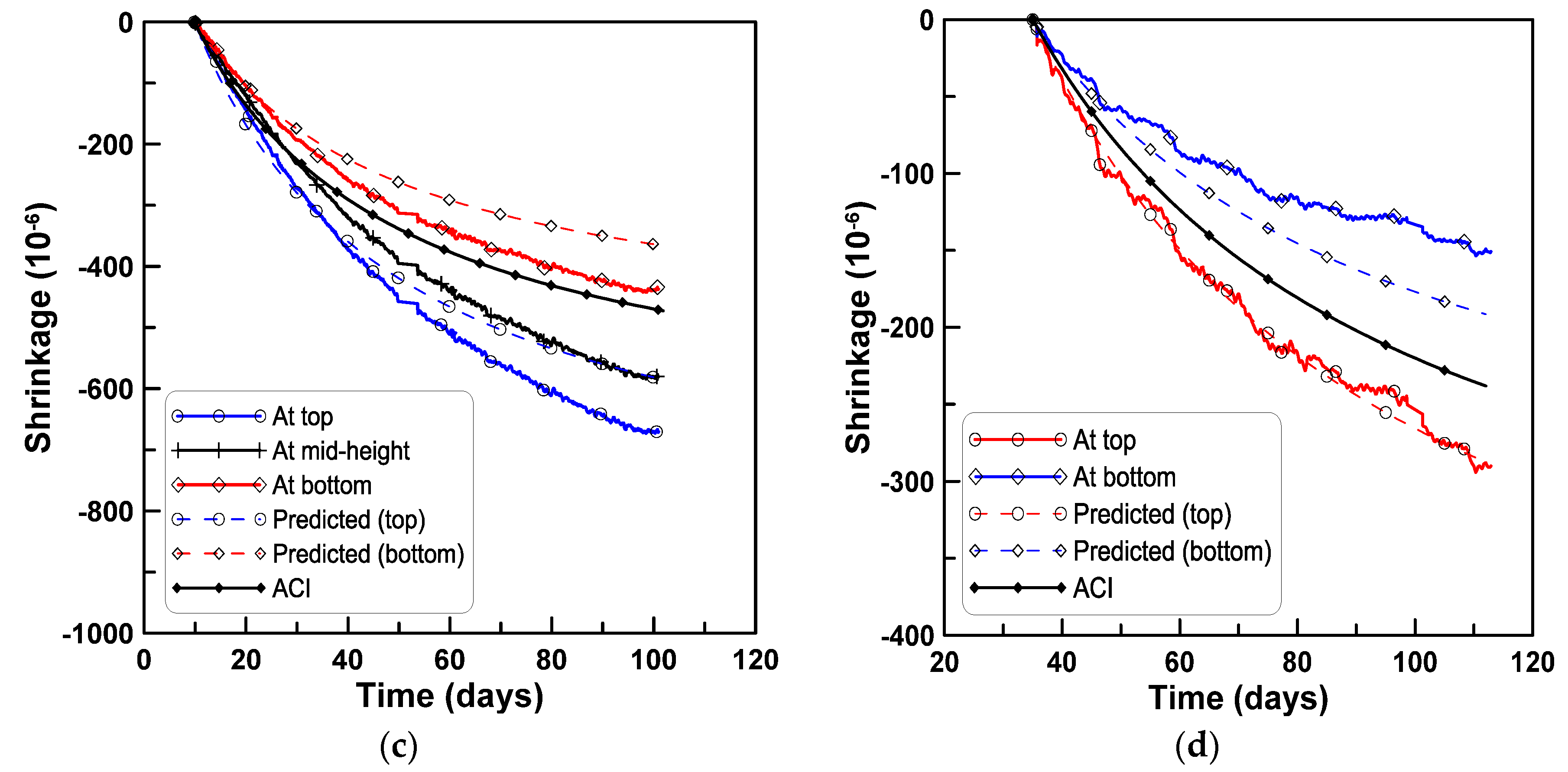 Materials 08 05421 g014b