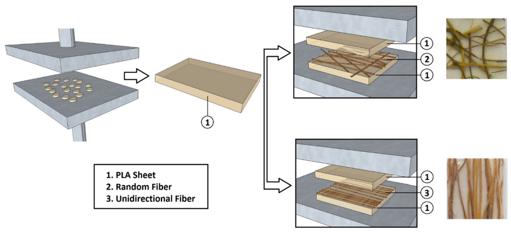 Materials 08 05422 g001 1024