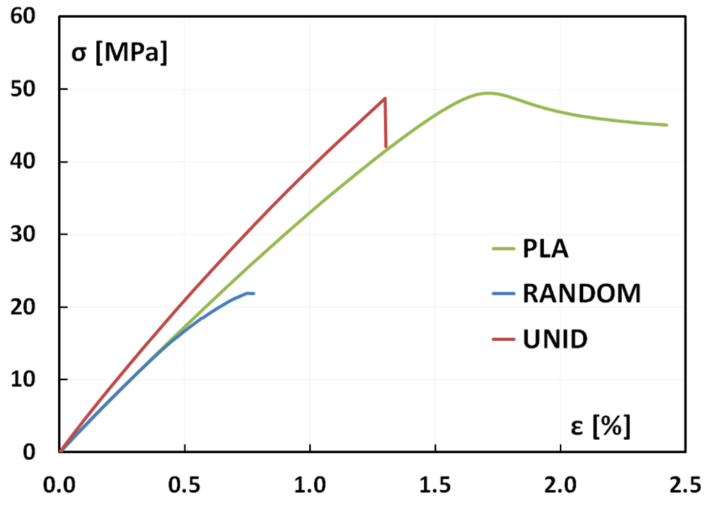 Materials 08 05422 g002 1024