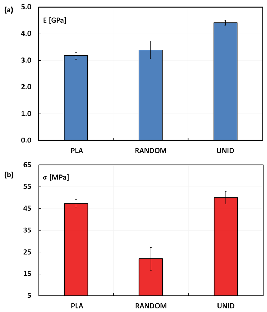 Materials 08 05422 g003 1024