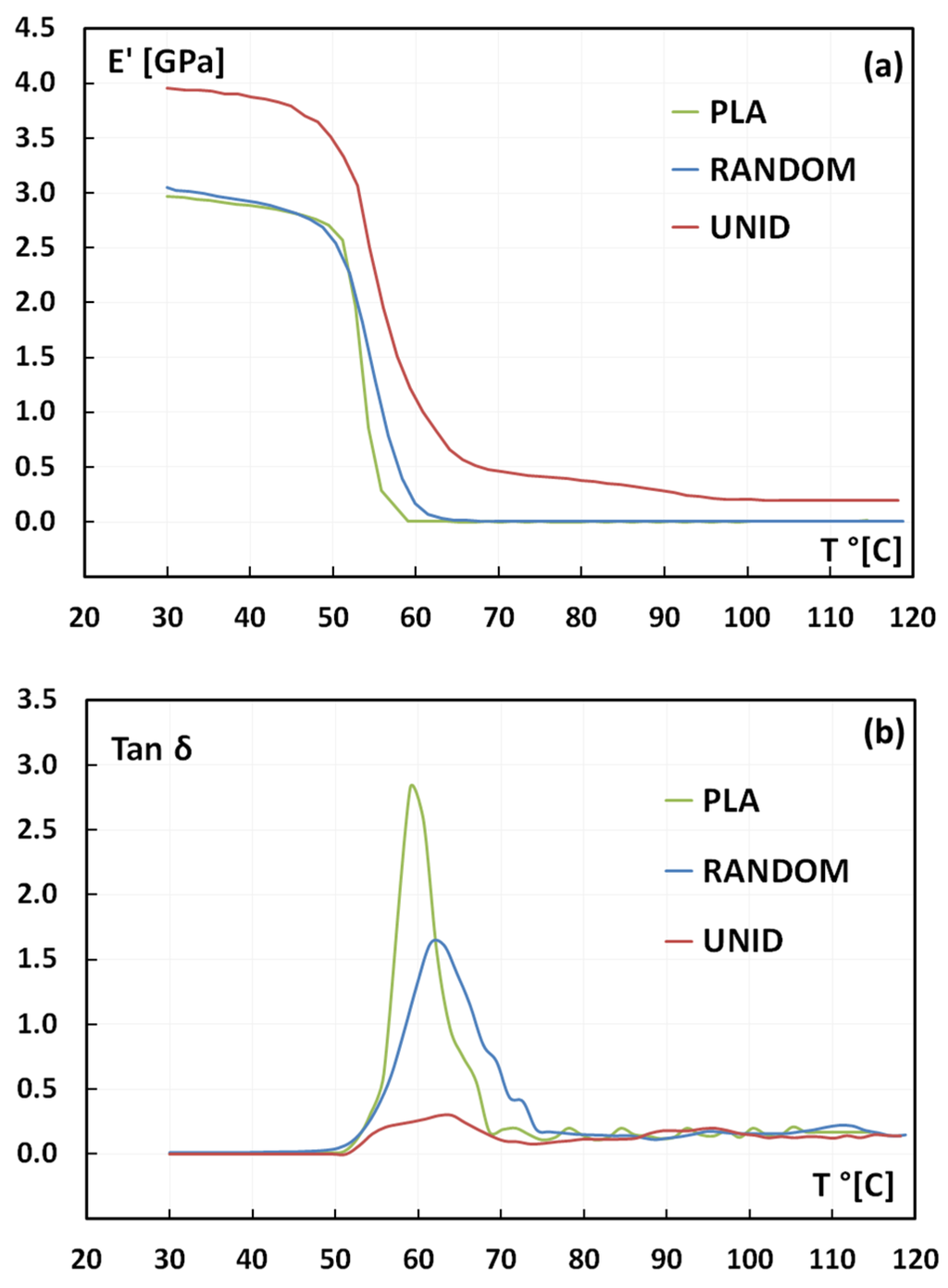 Materials 08 05422 g007 1024