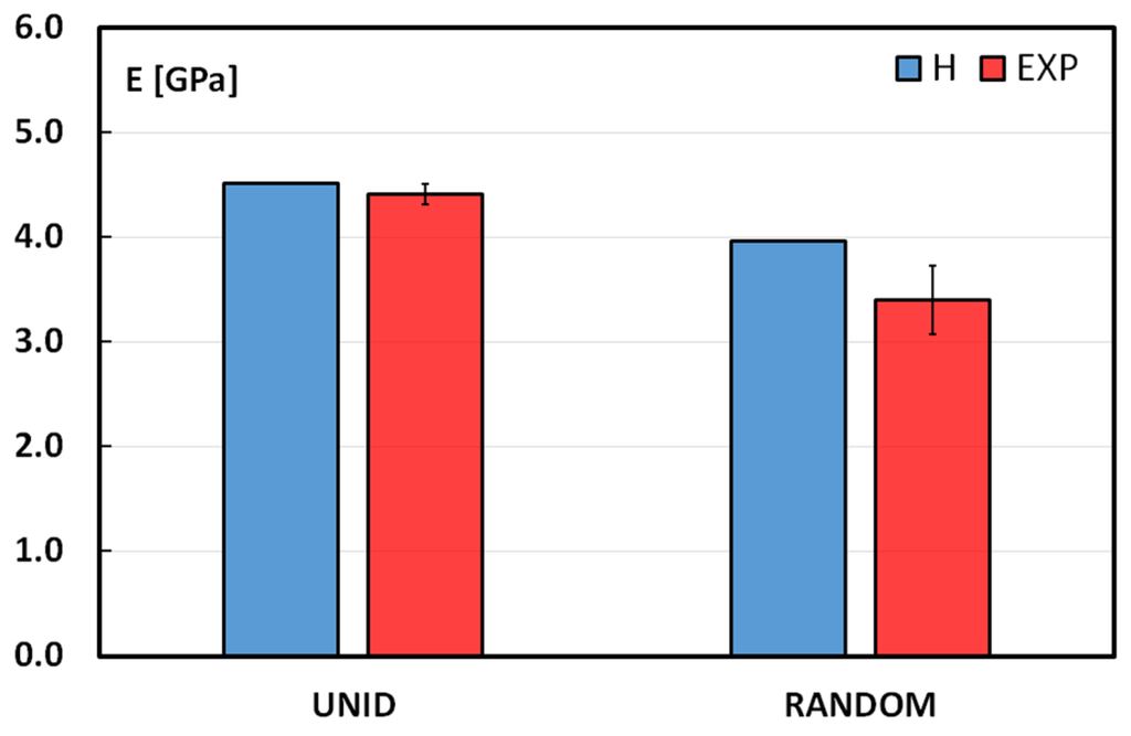 Materials 08 05422 g008 1024