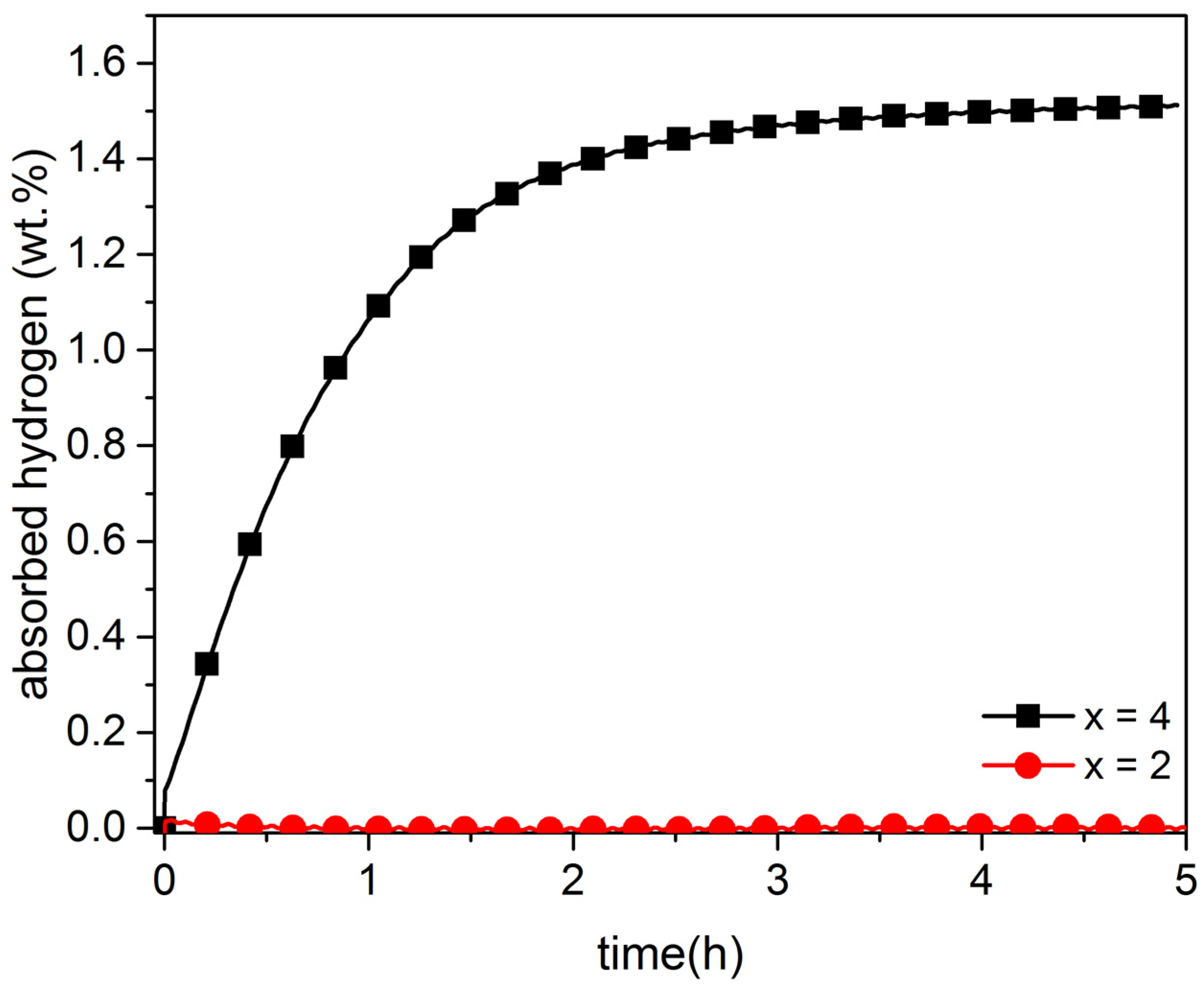 Materials 08 05423 g002
