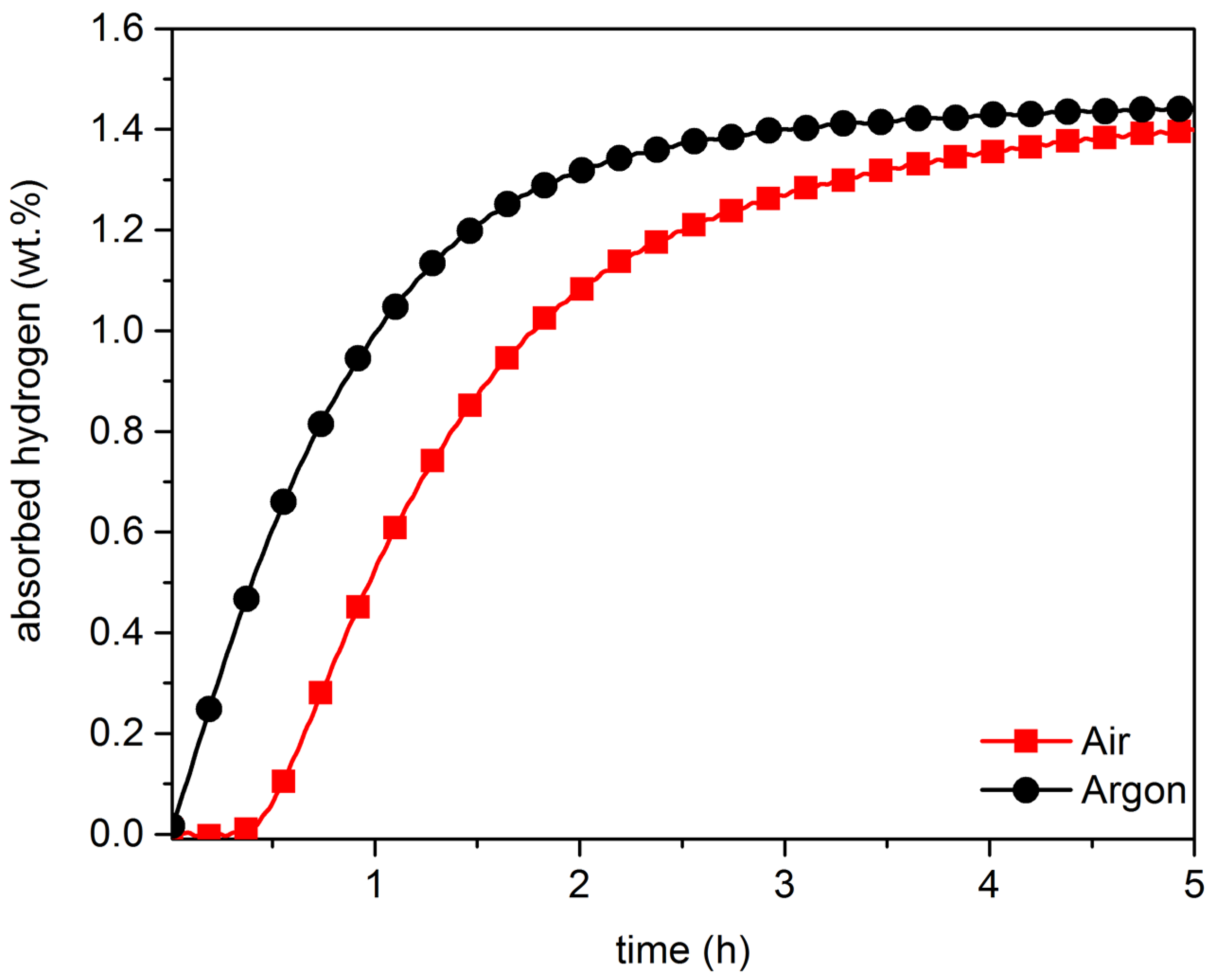 Materials 08 05423 g003