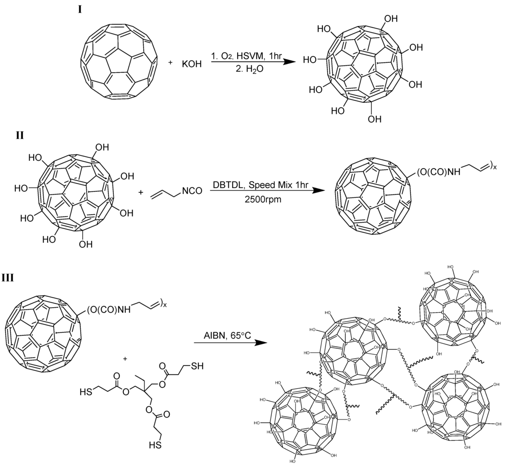 Materials 08 05424 g005 1024