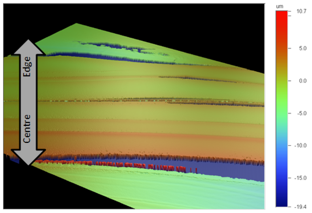 Materials 08 05427 g016 1024