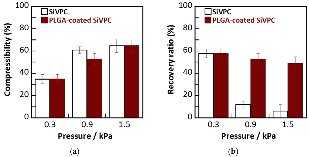 Materials 08 05434 g003 1024