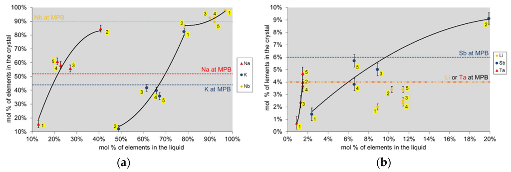 Materials 08 05436 g004 1024