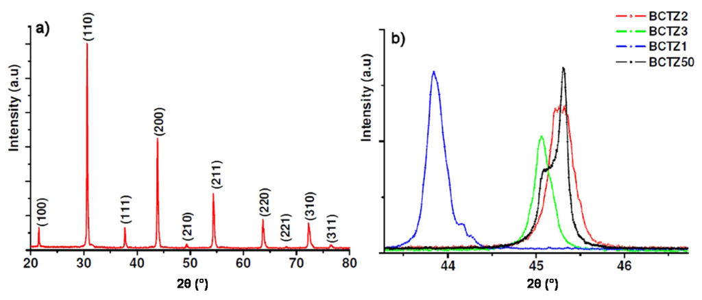 Materials 08 05436 g005 1024