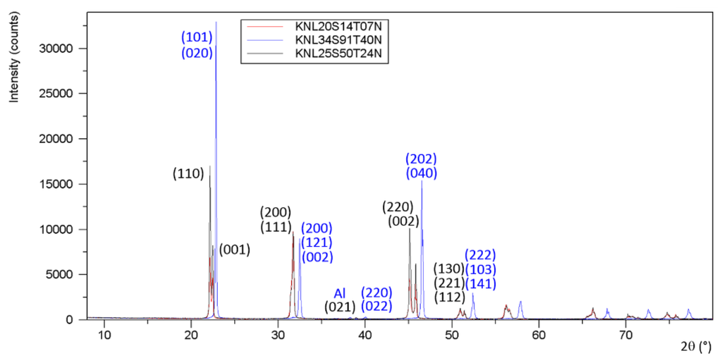 Materials 08 05436 g006 1024