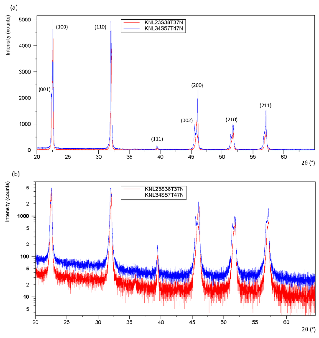 Materials 08 05436 g007a 1024