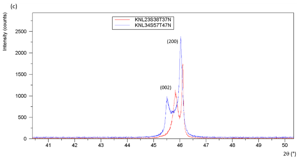 Materials 08 05436 g007b 1024
