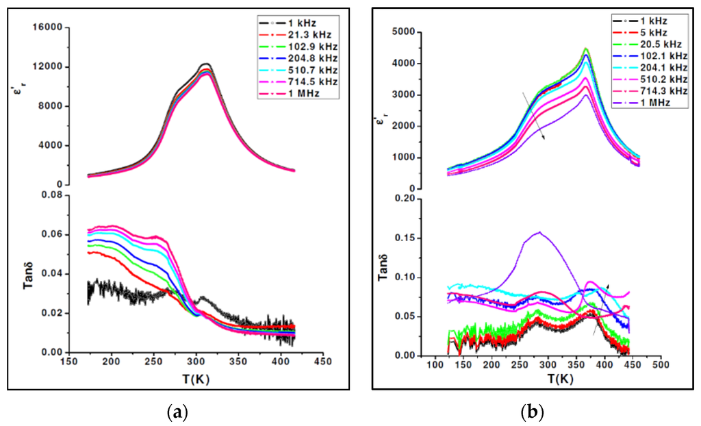 Materials 08 05436 g009 1024