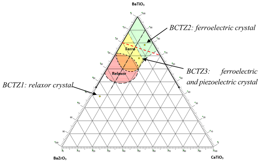 Materials 08 05436 g010 1024