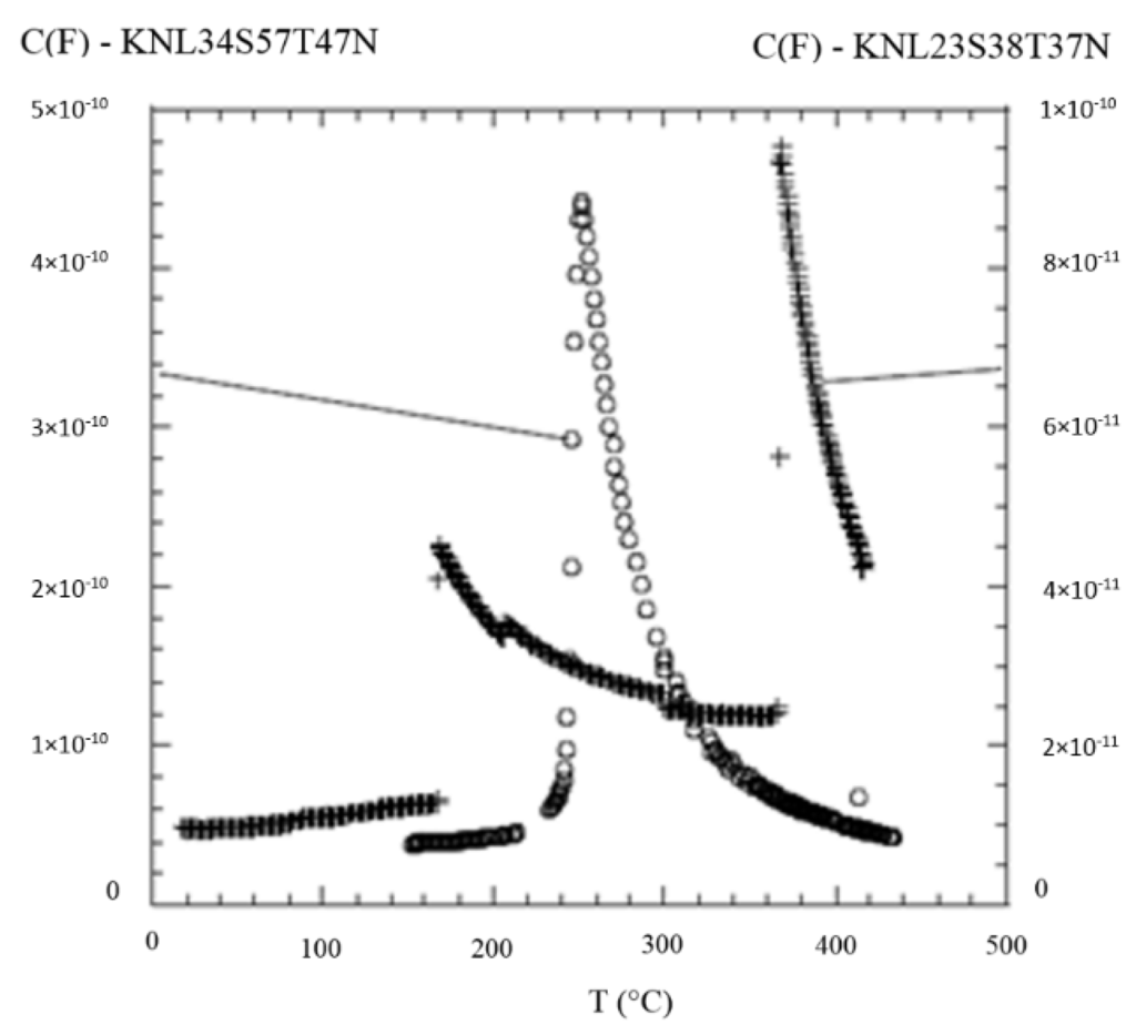 Materials 08 05436 g012 1024