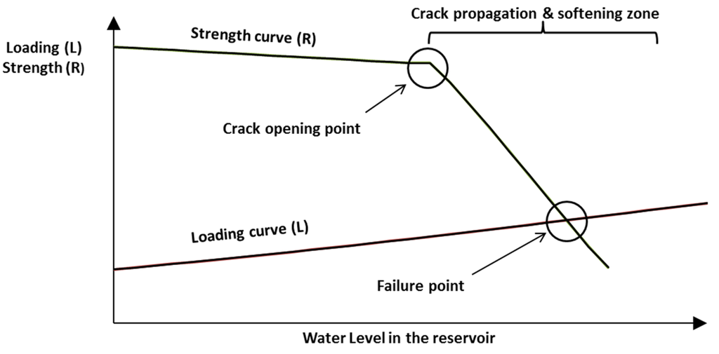 Materials 08 05442 g001 1024