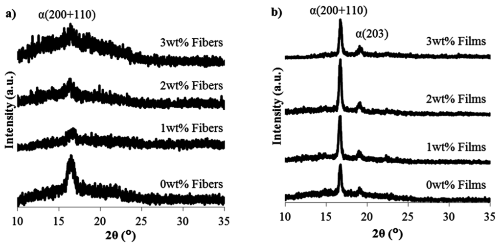Materials 08 05447 g003 1024