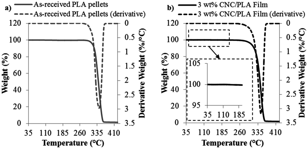 Materials 08 05447 g008 1024