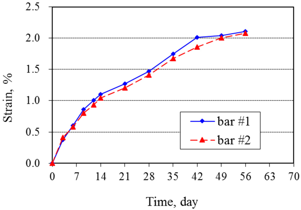 Materials 08 05450 g001 1024