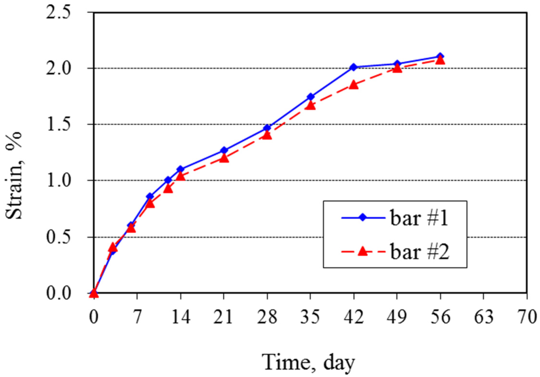 Materials 08 05450 g001