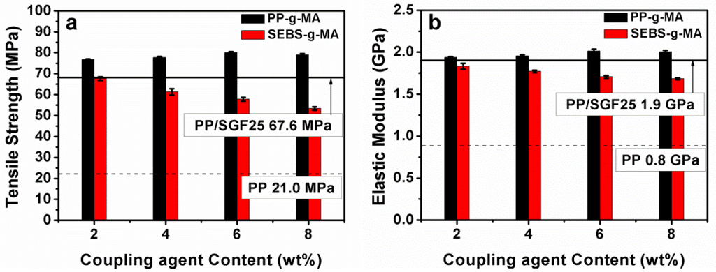 Materials 08 05451 g001 1024