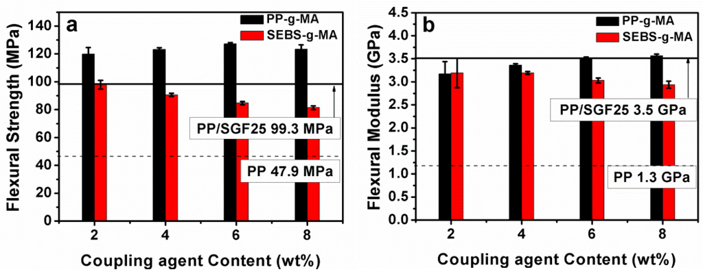Materials 08 05451 g002 1024