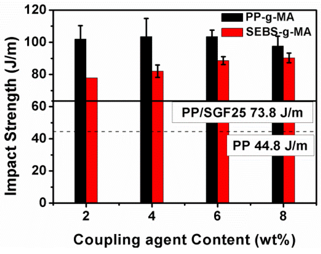Materials 08 05451 g003 1024
