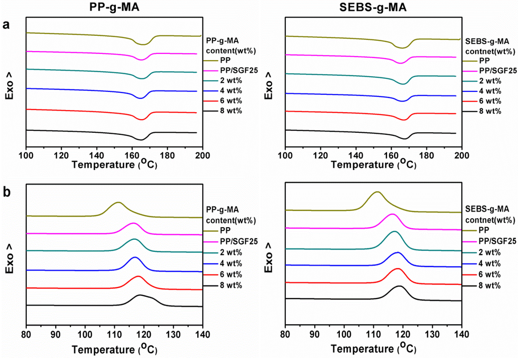 Materials 08 05451 g006 1024