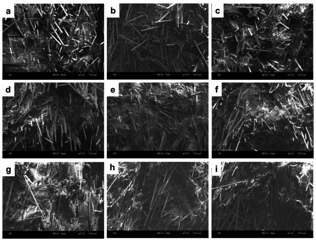 Materials 08 05451 g009 1024