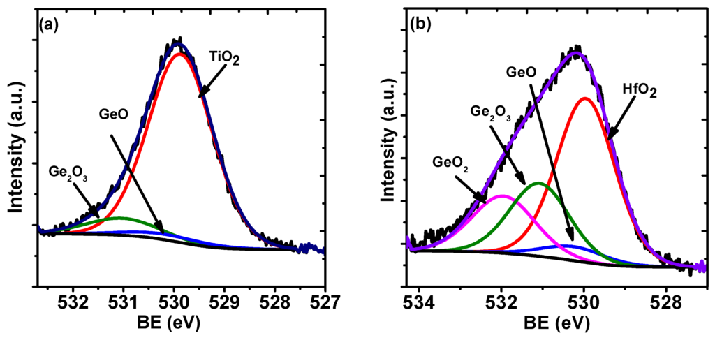 Materials 08 05454 g005a 1024