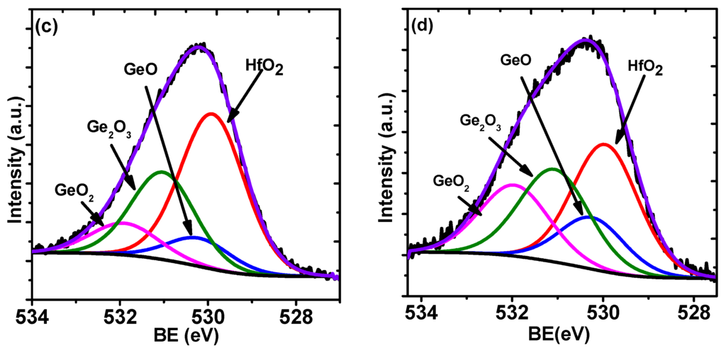 Materials 08 05454 g005b 1024