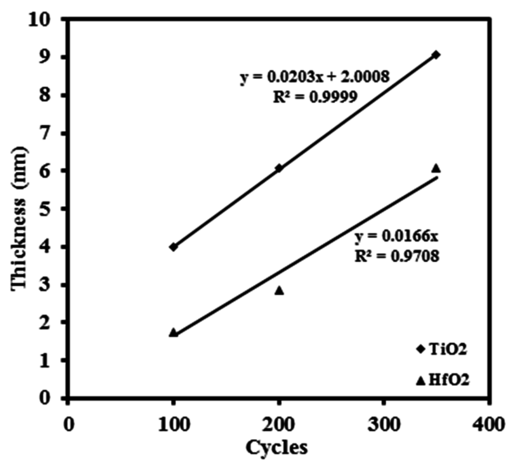 Materials 08 05454 g011 1024