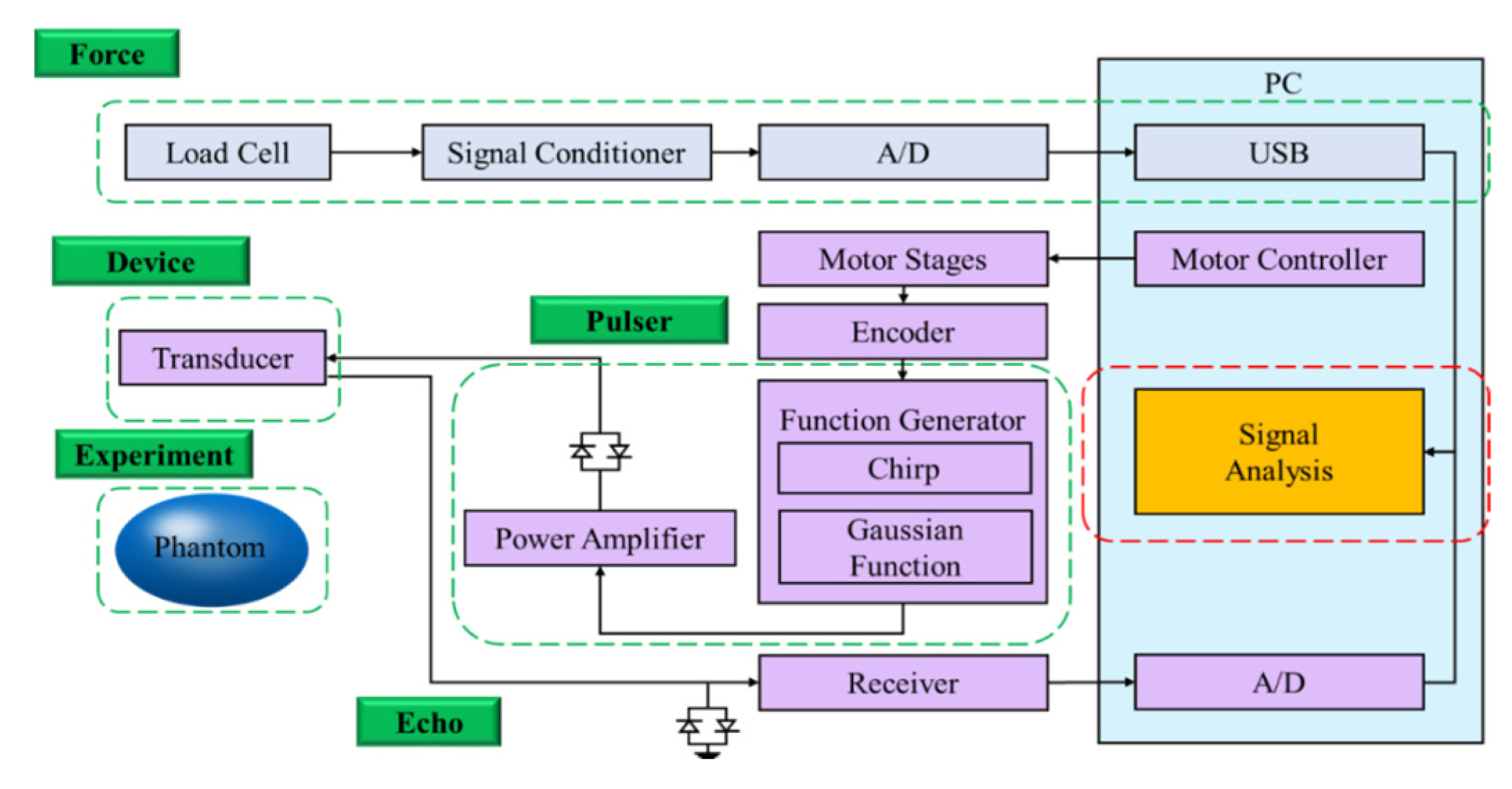 Materials 08 05458 g001
