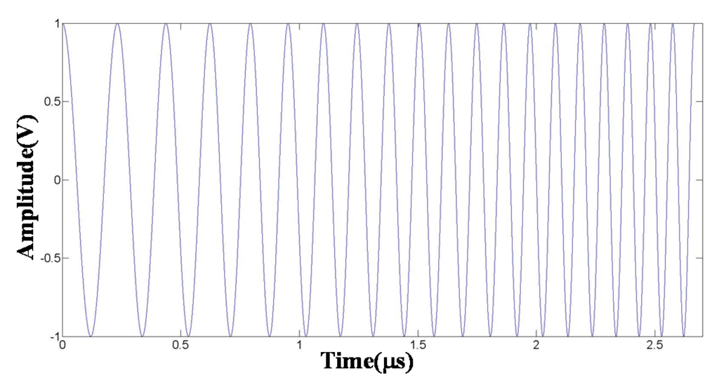 Materials 08 05458 g004 1024